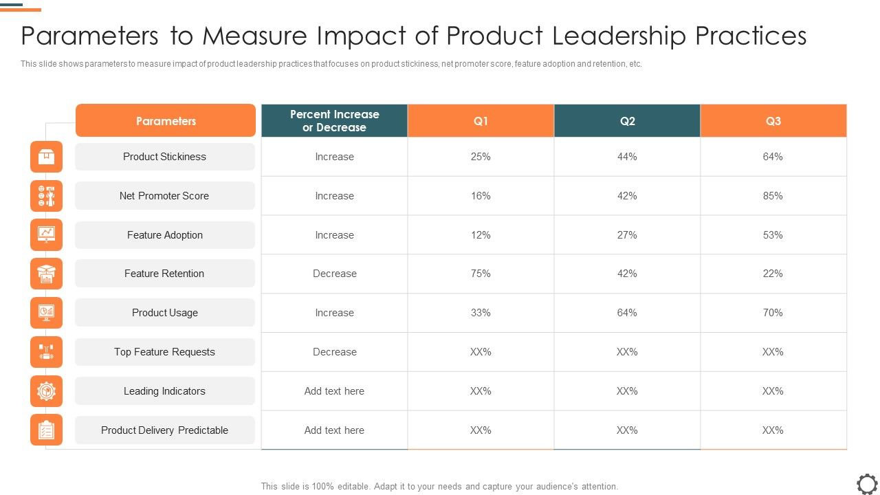 Agile_Group_For_Product_Development_Parameters_To_Measure_Impact_Of_Product_Leadership_Practices_Pictures_PDF_Slide_1.jpg