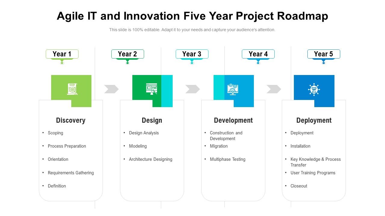 Agile_IT_And_Innovation_Five_Year_Project_Roadmap_Microsoft_Slide_1.jpg