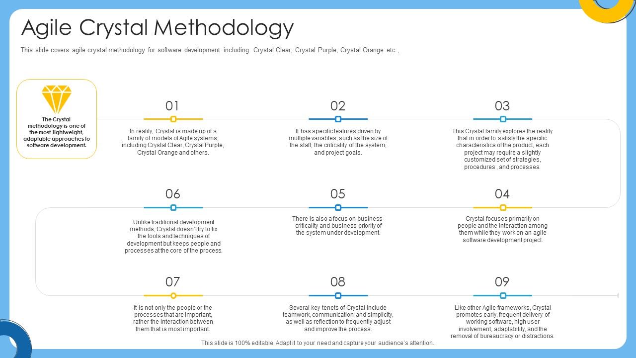 Agile_IT_Project_Management_Agile_Crystal_Methodology_Ppt_Ideas_Portfolio_PDF_Slide_1.jpg
