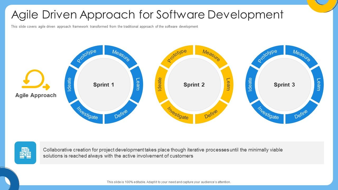 Agile_IT_Project_Management_Agile_Driven_Approach_For_Software_Development_Ideas_PDF_Slide_1.jpg