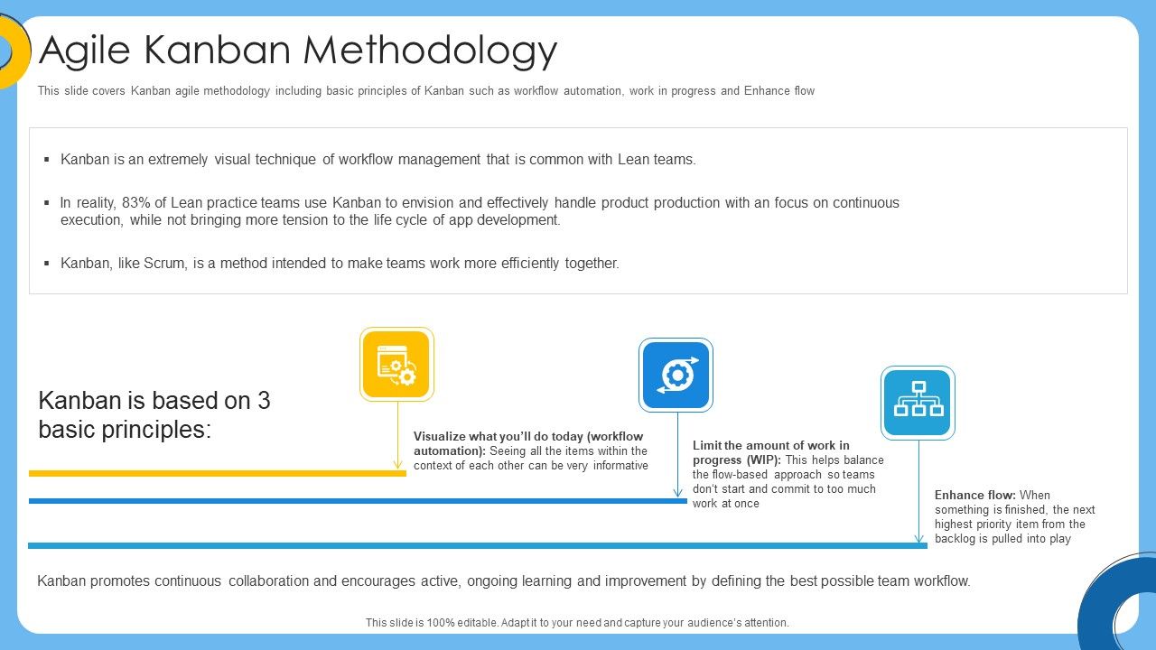 Agile_IT_Project_Management_Agile_Kanban_Methodology_Ppt_File_Clipart_Images_PDF_Slide_1.jpg