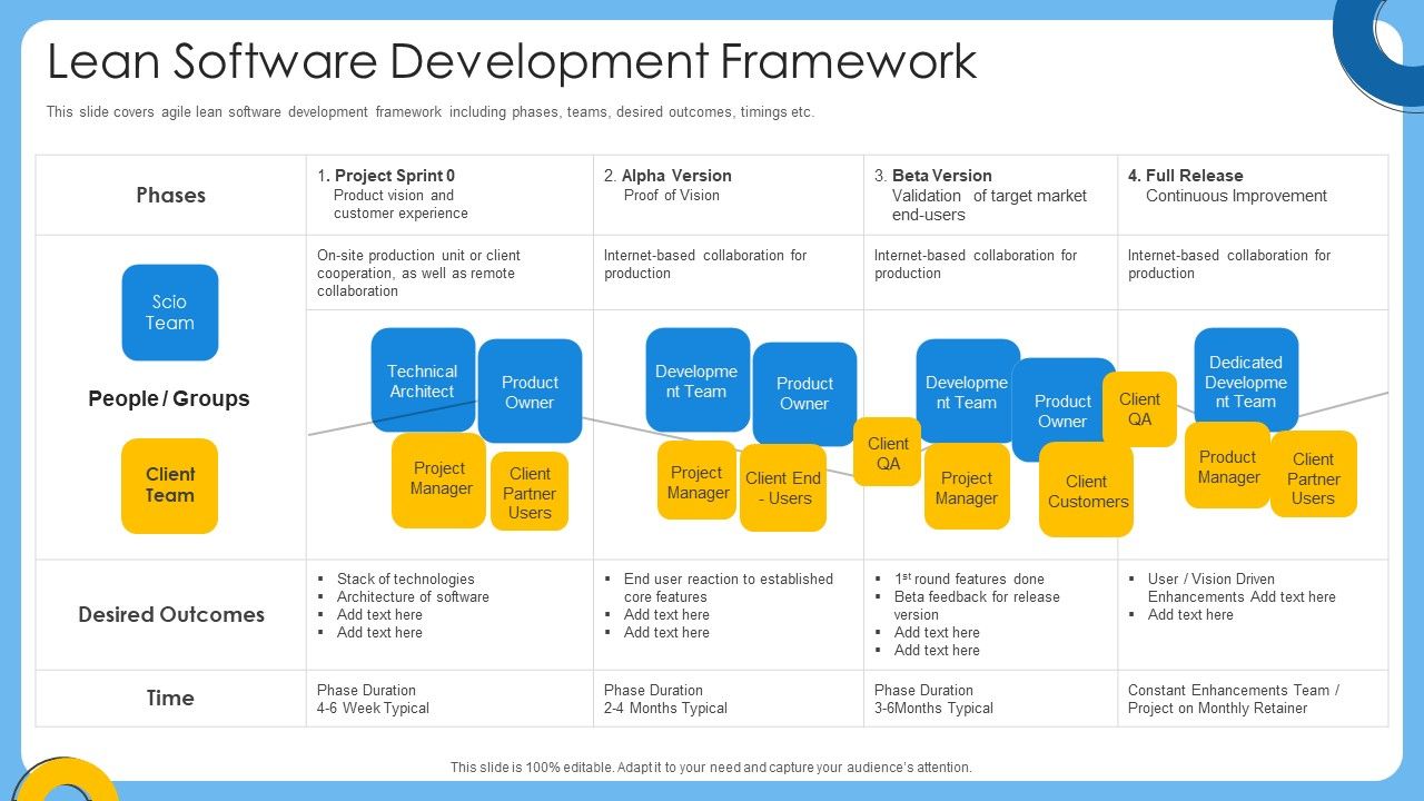 Agile_IT_Project_Management_Lean_Software_Development_Framework_Rules_PDF_Slide_1.jpg