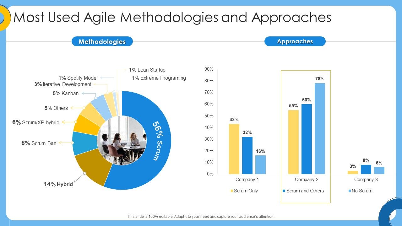 Agile_IT_Project_Management_Most_Used_Agile_Methodologies_And_Approaches_Themes_PDF_Slide_1.jpg