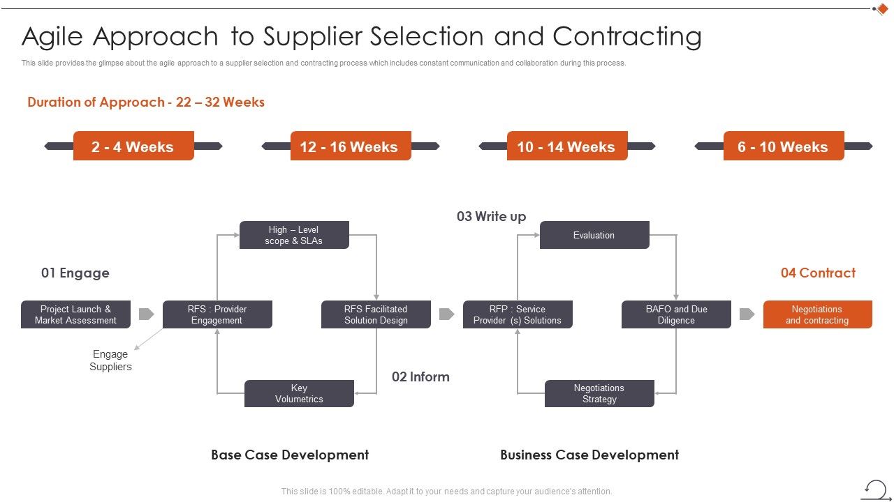 Agile_In_Request_For_Proposal_Way_Agile_Approach_To_Supplier_Selection_And_Contracting_Structure_PDF_Slide_1.jpg