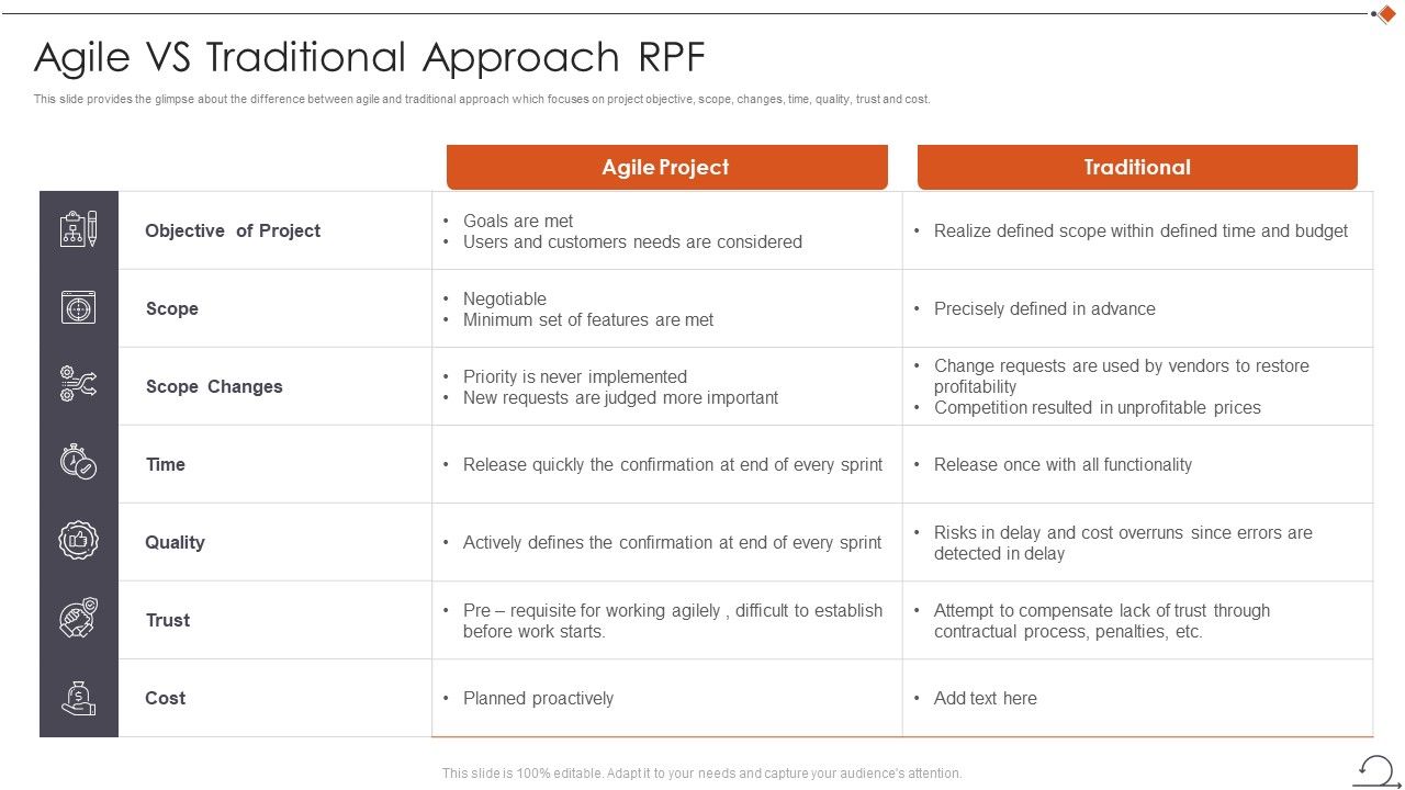Agile_In_Request_For_Proposal_Way_Agile_Vs_Traditional_Approach_Rpf_Elements_PDF_Slide_1.jpg