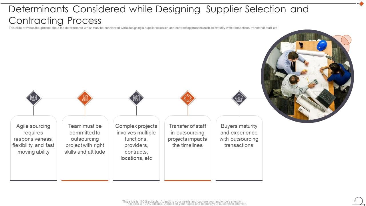 Agile_In_Request_For_Proposal_Way_Determinants_Considered_While_Designing_Supplier_Selection_And_Contracting_Process_Information_PDF_Slide_1.jpg