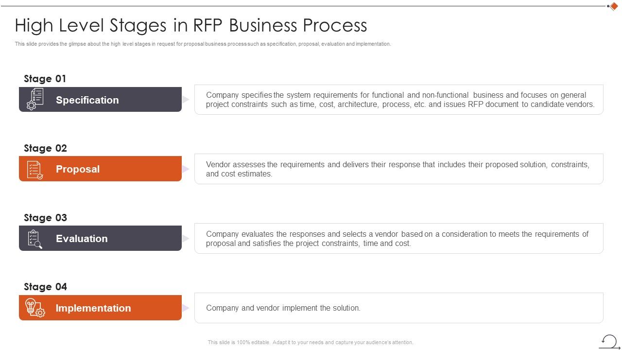 Agile_In_Request_For_Proposal_Way_High_Level_Stages_In_Rfp_Business_Process_Introduction_PDF_Slide_1.jpg