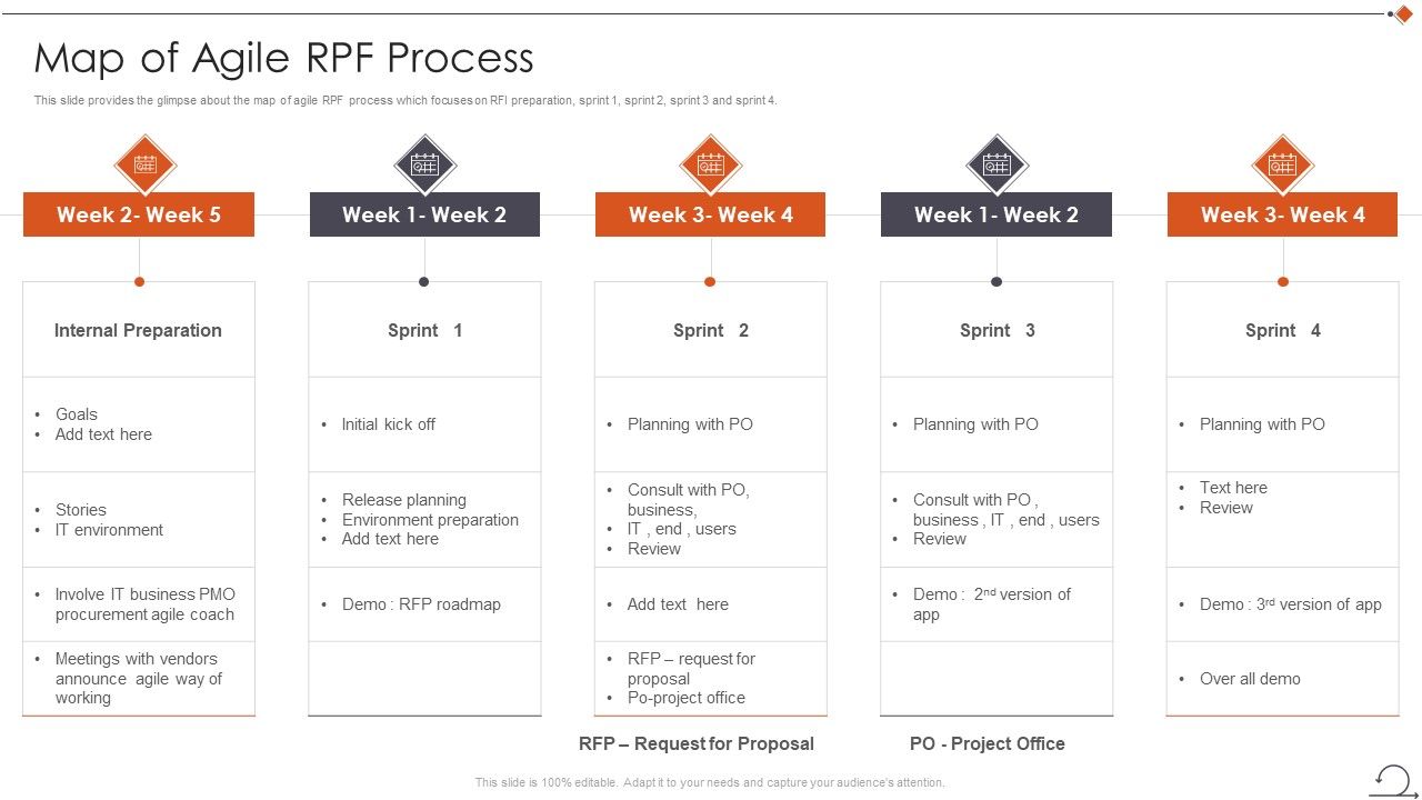 Agile_In_Request_For_Proposal_Way_Map_Of_Agile_Rpf_Process_Diagrams_PDF_Slide_1.jpg