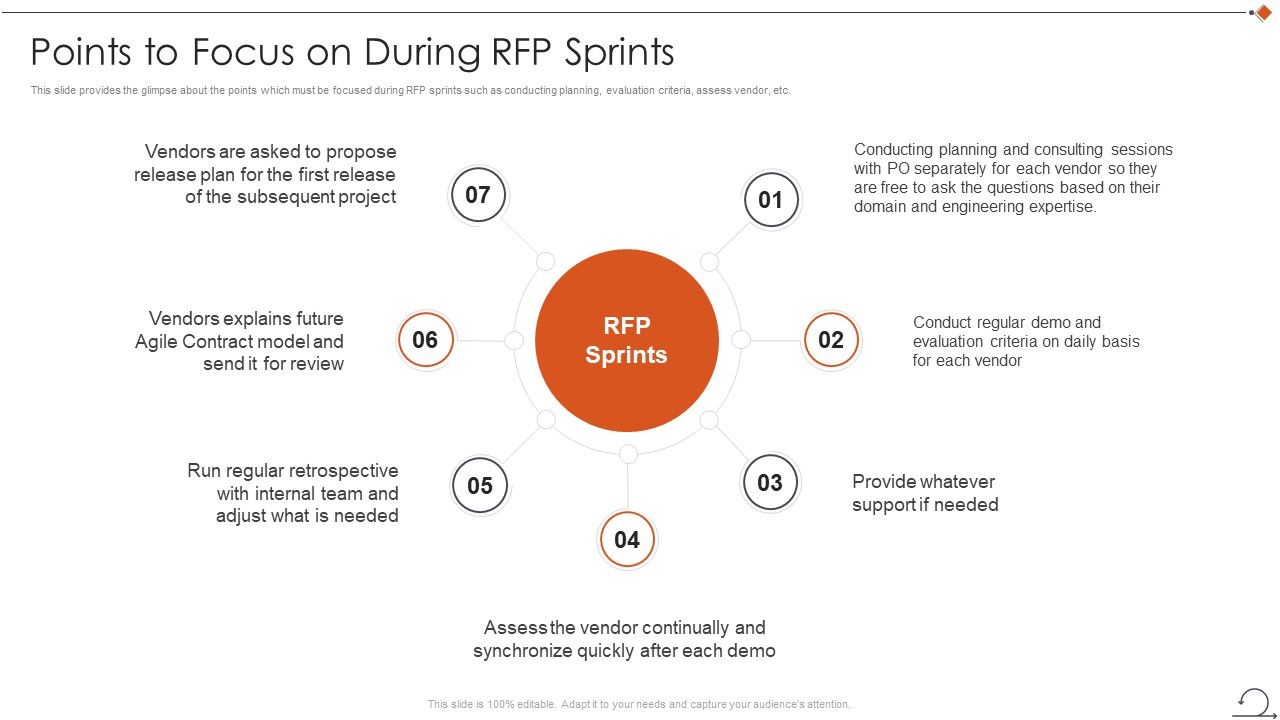 Agile_In_Request_For_Proposal_Way_Points_To_Focus_On_During_Rfp_Sprints_Topics_PDF_Slide_1.jpg