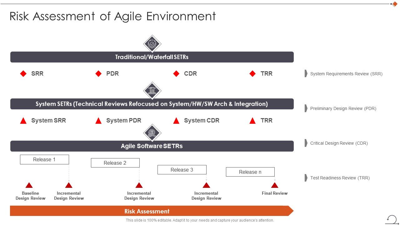 Agile_In_Request_For_Proposal_Way_Risk_Assessment_Of_Agile_Environment_Graphics_PDF_Slide_1.jpg