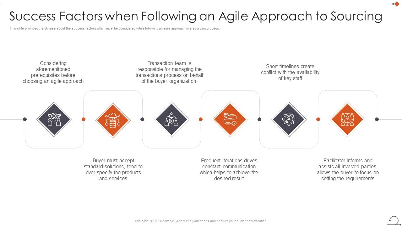 Agile_In_Request_For_Proposal_Way_Success_Factors_When_Following_An_Agile_Approach_To_Sourcing_Slides_PDF_Slide_1.jpg