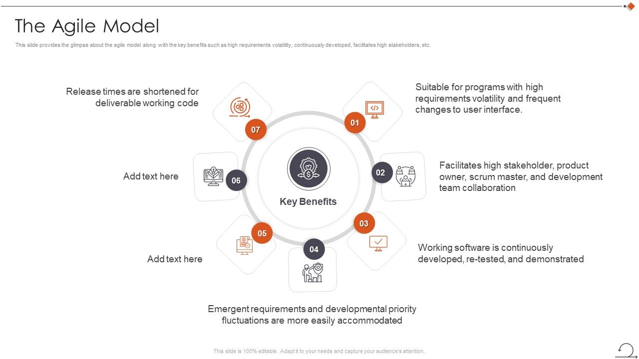 Agile_In_Request_For_Proposal_Way_The_Agile_Model_Icons_PDF_Slide_1.jpg