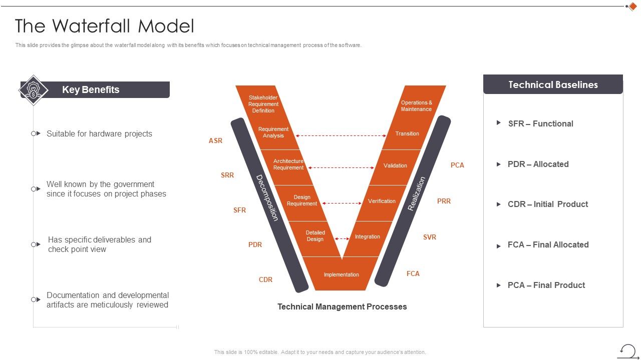 Agile_In_Request_For_Proposal_Way_The_Waterfall_Model_Designs_PDF_Slide_1.jpg