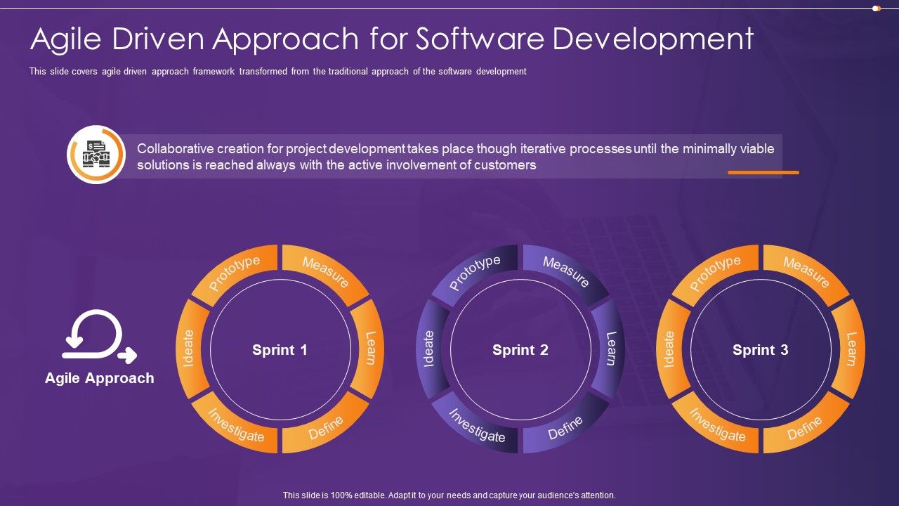 Agile_Information_Technology_Project_Administration_Agile_Driven_Approach_For_Software_Development_Ideas_PDF_Slide_1.jpg