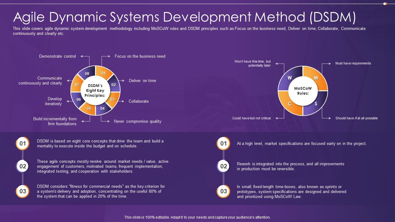 Agile_Information_Technology_Project_Administration_Agile_Dynamic_Systems_Development_Method_DSDM_Focus_Rules_PDF_Slide_1.jpg