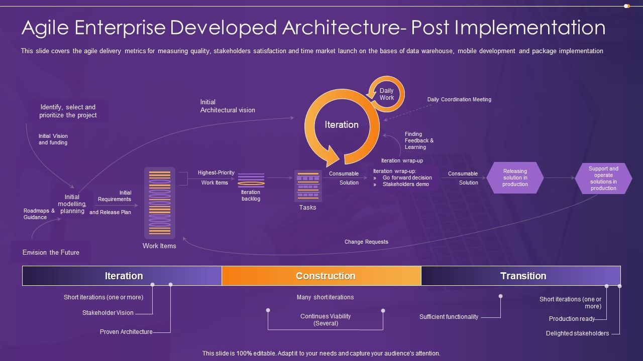 Agile_Information_Technology_Project_Administration_Agile_Enterprise_Developed_Architecture_Post_Brochure_PDF_Slide_1.jpg
