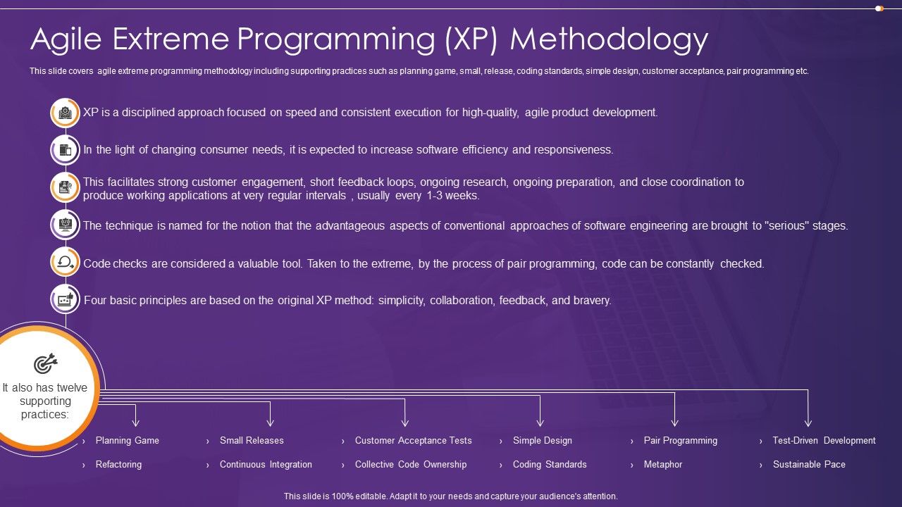 Agile_Information_Technology_Project_Administration_Agile_Extreme_Programming_XP_Methodology_Guidelines_PDF_Slide_1.jpg