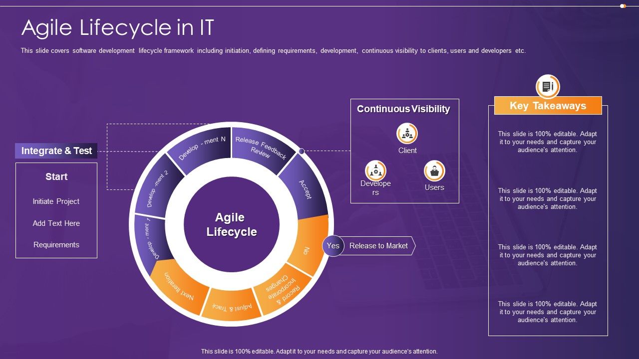 Agile_Information_Technology_Project_Administration_Agile_Lifecycle_In_IT_Demonstration_PDF_Slide_1.jpg