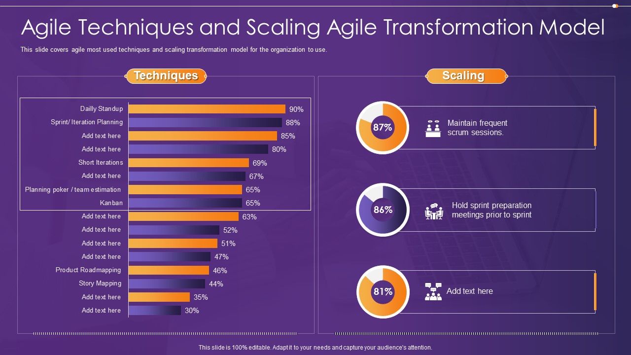 Agile_Information_Technology_Project_Administration_Agile_Techniques_And_Scaling_Agile_Transformation_Model_Structure_PDF_Slide_1.jpg