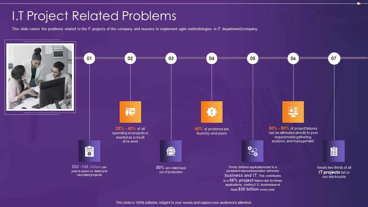 Agile_Information_Technology_Project_Administration_IT_Project_Related_Problems_Ppt_Show_Inspiration_PDF_Slide_1.jpg