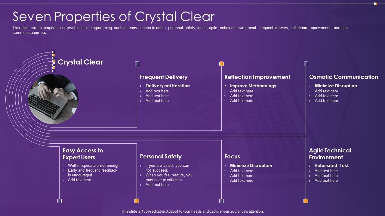 Agile_Information_Technology_Project_Administration_Seven_Properties_Of_Crystal_Clear_Ppt_Inspiration_Images_PDF_Slide_1.jpg
