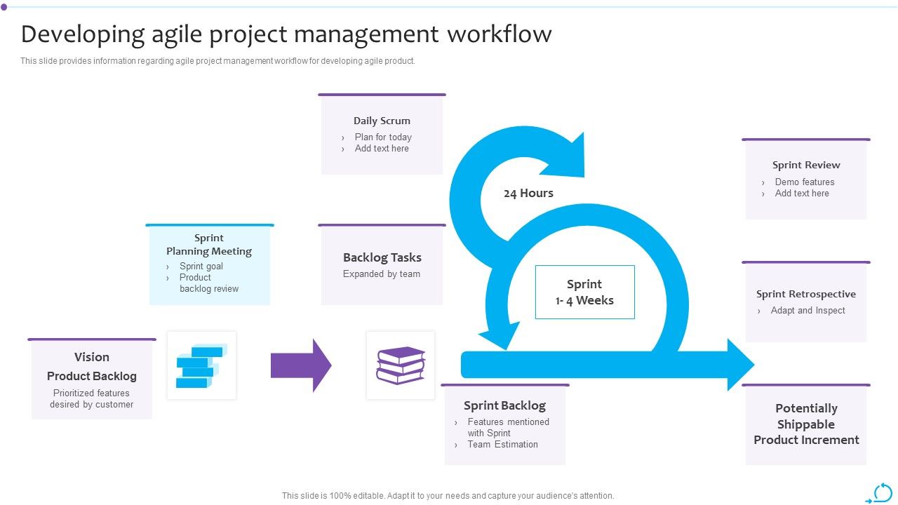 Agile_Launch_Playbook_Developing_Agile_Project_Management_Workflow_Pictures_PDF_Slide_1.jpg