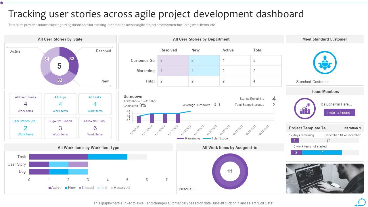 Agile_Launch_Playbook_Tracking_User_Stories_Across_Agile_Project_Development_Dashboard_Inspiration_PDF_Slide_1.jpg