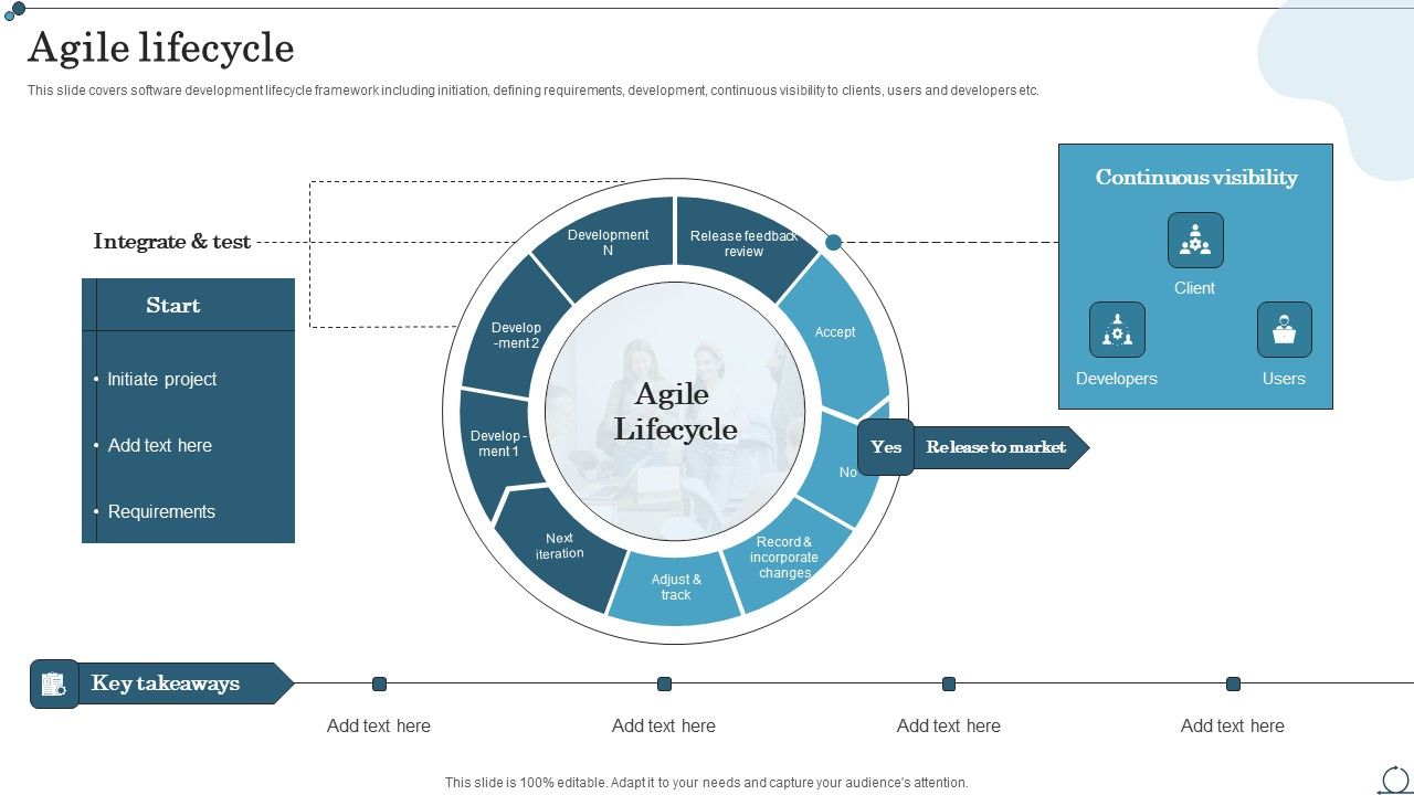 Agile_Lifecycle_Agile_IT_Methodology_In_Project_Management_Infographics_PDF_Slide_1.jpg