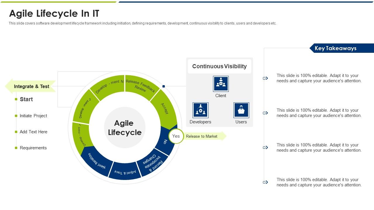 Agile_Lifecycle_In_IT_Ppt_Styles_Guidelines_PDF_Slide_1.jpg