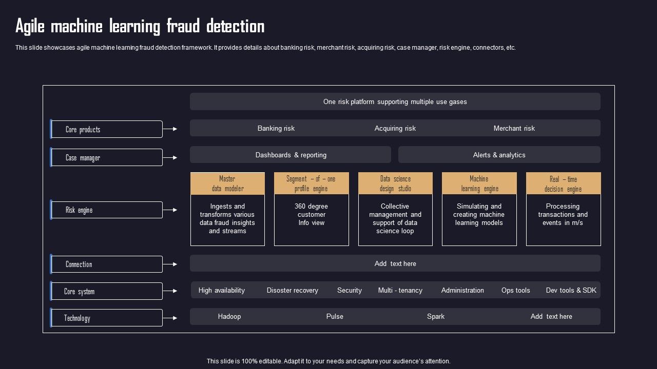 Agile_Machine_Learning_Fraud_Detection_Ensuring_Organizational_Safety_Using_AML_Transaction_Demonstration_PDF_Slide_1.jpg