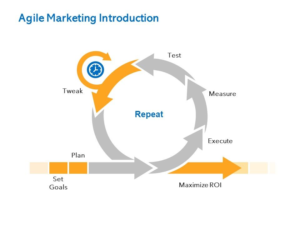 Agile_Marketing_Approach_Agile_Marketing_Introduction_Ppt_Model_Background_Images_PDF_Slide_1.jpg