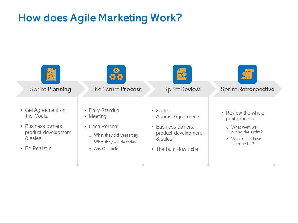 Agile_Marketing_Approach_How_Does_Agile_Marketing_Work_Ppt_Portfolio_Background_Designs_PDF_Slide_1.jpg