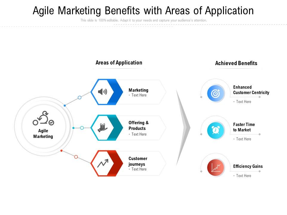 Agile_Marketing_Benefits_With_Areas_Of_Application_Ppt_PowerPoint_Presentation_Show_Outline_PDF_Slide_1.jpg