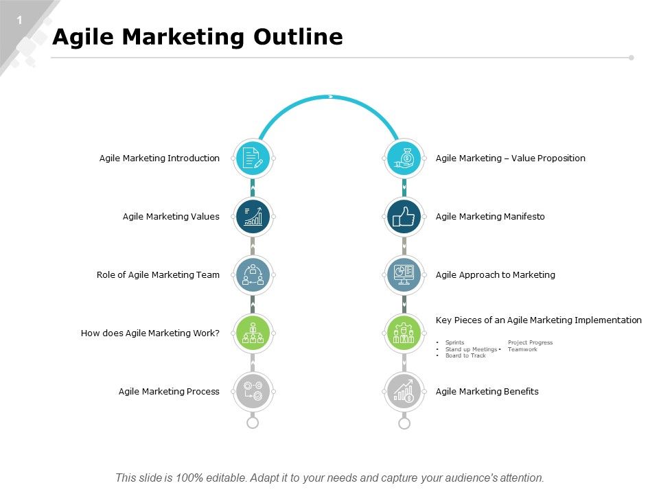 Agile_Marketing_Outline_Marketing_Ppt_PowerPoint_Presentation_Layouts_Template_Slide_1.jpg