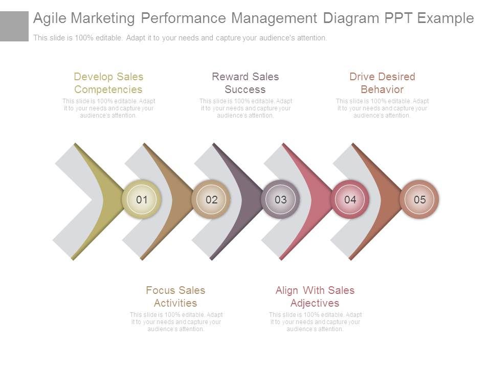 Agile_Marketing_Performance_Management_Diagram_Ppt_Example_1.jpg