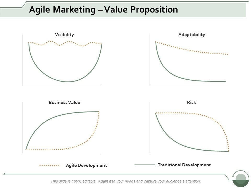 Agile_Marketing_Value_Proposition_Ppt_PowerPoint_Presentation_Gallery_Display_Slide_1.jpg