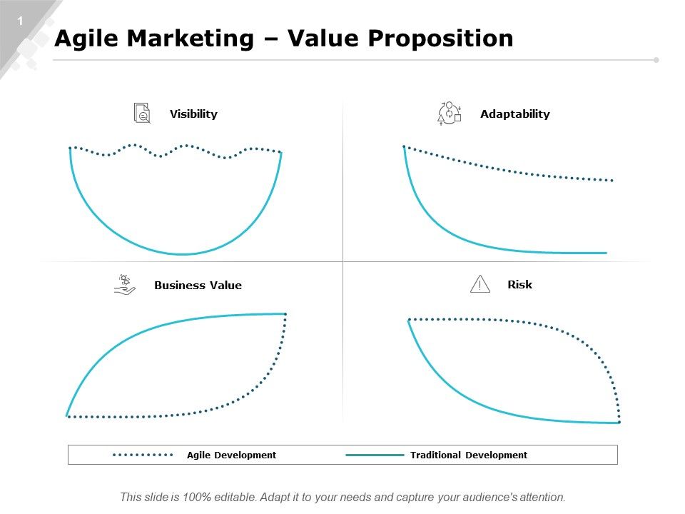 Agile_Marketing_Value_Proposition_Strategy_Ppt_PowerPoint_Presentation_Professional_Elements_Slide_1.jpg