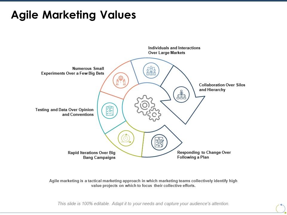 Agile_Marketing_Values_Ppt_PowerPoint_Presentation_Outline_Slide_Slide_1.jpg