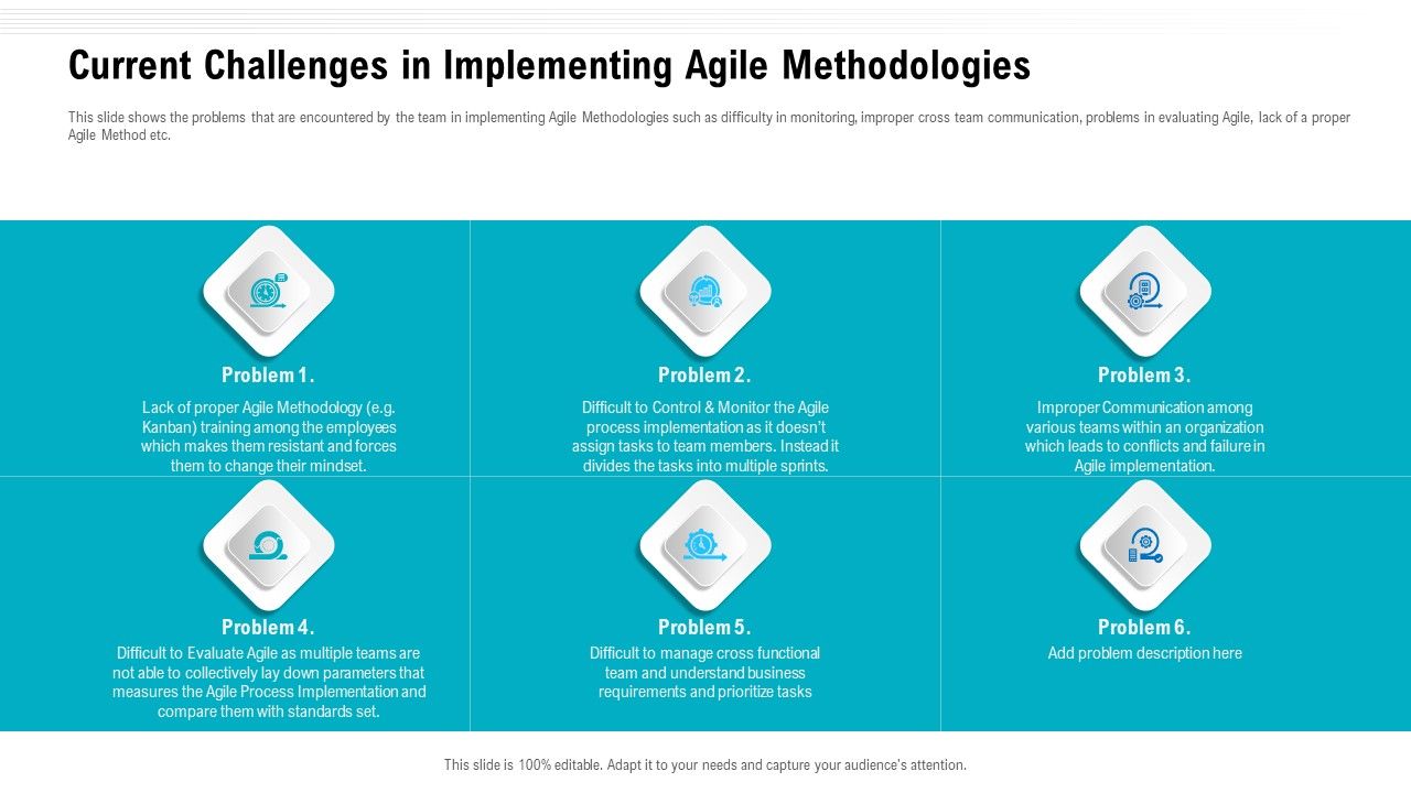 Agile_Methodologies_Current_Challenges_In_Implementing_Agile_Methodologies_Ppt_Inspiration_Ideas_PDF_Slide_1.jpg