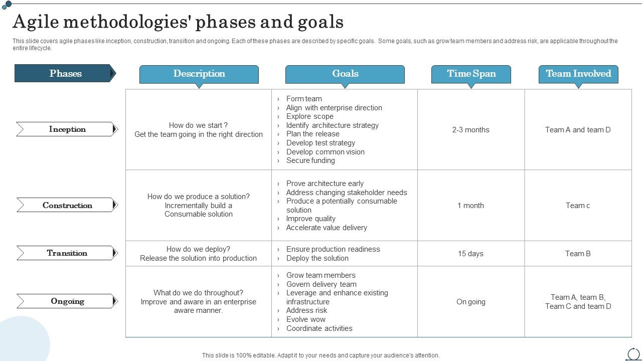Agile_Methodologies_Phases_And_Goals_Agile_IT_Methodology_In_Project_Management_Formats_PDF_Slide_1.jpg