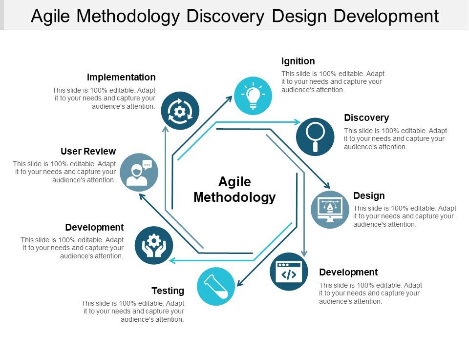 Agile_Methodology_Discovery_Design_Development_Ppt_PowerPoint_Presentation_Inspiration_Graphics_Template_Slide_1.jpg