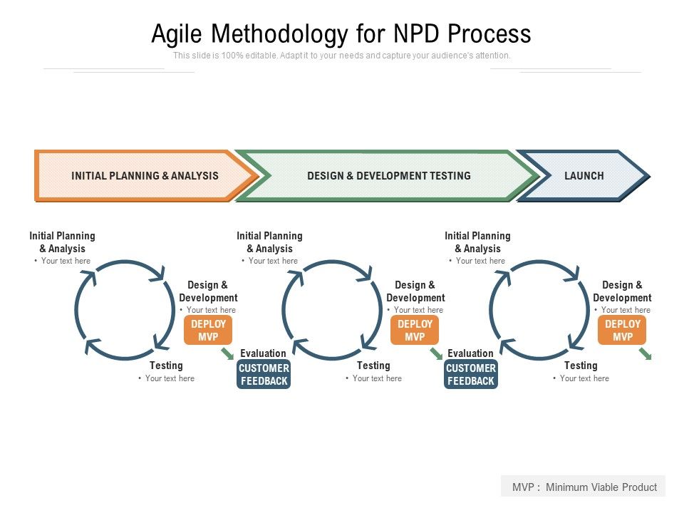 Agile_Methodology_For_NPD_Process_Ppt_PowerPoint_Presentation_File_Slides_PDF_Slide_1.jpg
