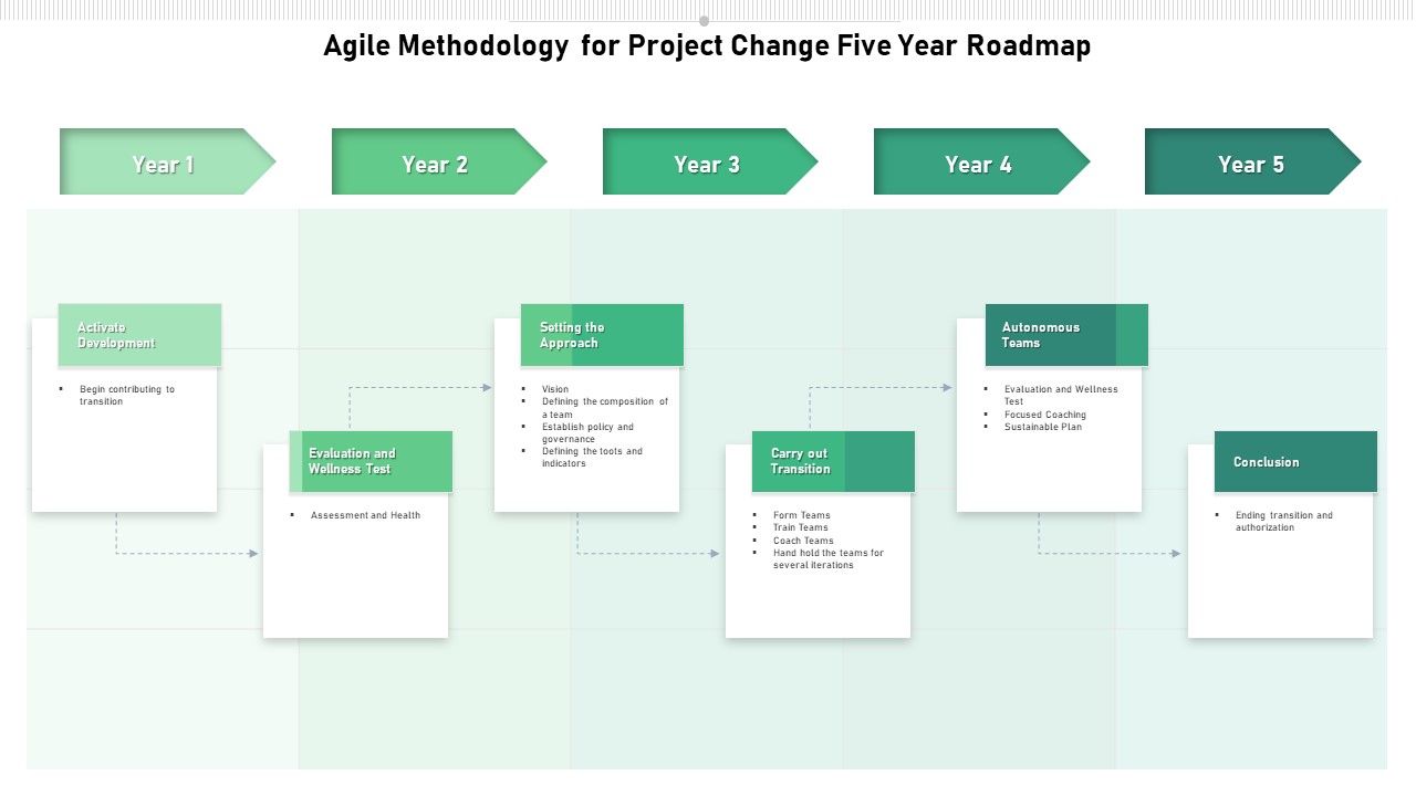 Agile_Methodology_For_Project_Change_Five_Year_Roadmap_Elements_Slide_1.jpg