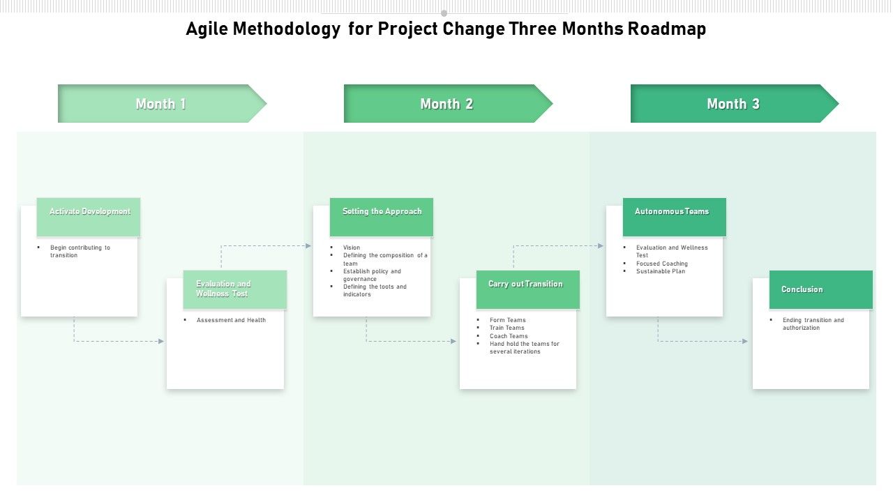 Agile_Methodology_For_Project_Change_Three_Months_Roadmap_Ideas_Slide_1.jpg