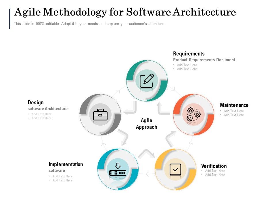 Agile_Methodology_For_Software_Architecture_Ppt_PowerPoint_Presentation_File_Graphics_Pictures_PDF_Slide_1.jpg