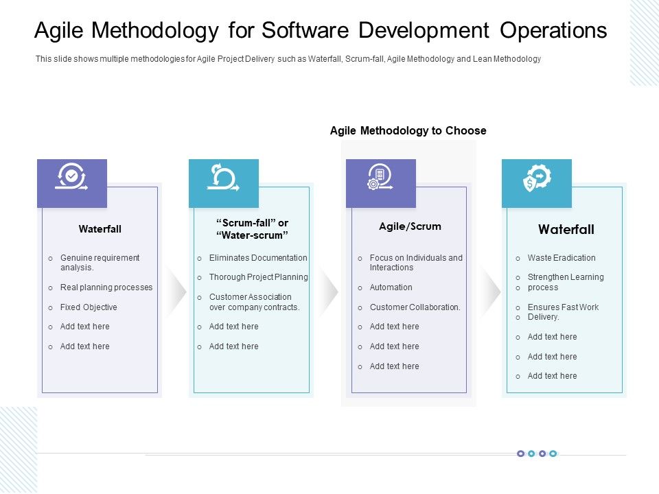 Agile_Methodology_For_Software_Development_Operations_Designs_PDF_Slide_1.jpg