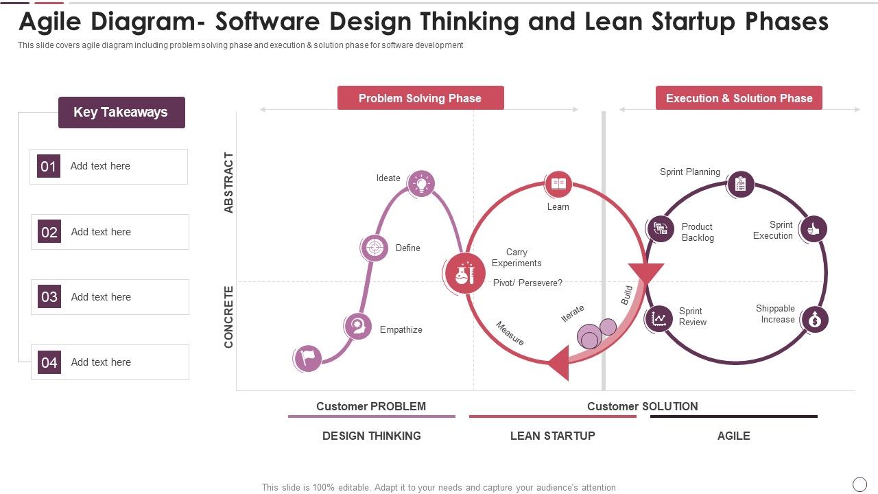 Agile_Methodology_In_Project_Management_IT_Agile_Diagram_Software_Design_Thinking_And_Lean_Startup_Phases_Diagrams_PDF_Slide_1.jpg