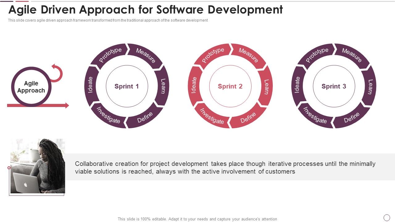 Agile_Methodology_In_Project_Management_IT_Agile_Driven_Approach_For_Software_Development_Microsoft_PDF_Slide_1.jpg