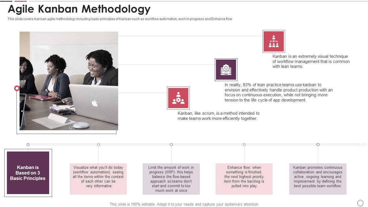 Agile_Methodology_In_Project_Management_IT_Agile_Kanban_Methodology_Brochure_PDF_Slide_1.jpg
