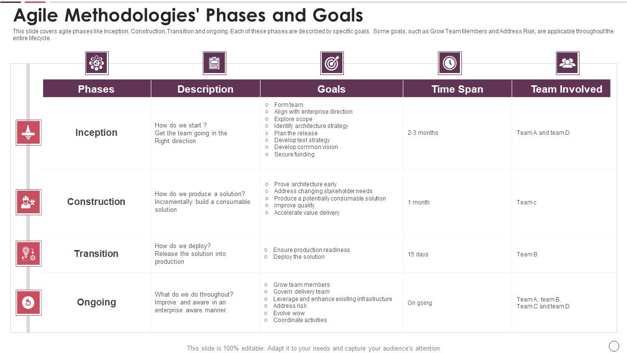 Agile_Methodology_In_Project_Management_IT_Agile_Methodologies_Phases_And_Goals_Themes_PDF_Slide_1.jpg